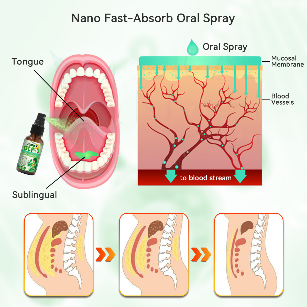 ๐ถ๐๐๐๐๐๐๐ ๐บ๐๐๐๐ | ๐๐๐ต๐ฝยฎ ๐บ๐ฟ๐-๐ All-๐๐-๐ถ๐๐ Nano Fast-Absorb Oral Spray (๐๐ฎ๐ฌ๐ญ ๐จ๐ง๐๐ ๐ ๐๐๐ฒ, ๐ฏ๐ข๐ฌ๐ข๐๐ฅ๐ ๐๐ก๐๐ง๐ ๐๐ฌ ๐ข๐ง ๐ ๐๐๐ฒ๐ฌ๏ผ โ
๐
๐จ๐ซ ๐จ๐๐๐ฌ๐ข๐ญ๐ฒ, ๐๐๐ซ๐๐ข๐จ๐ฏ๐๐ฌ๐๐ฎ๐ฅ๐๐ซ ๐ก๐๐๐ฅ๐ญ๐ก, ๐๐ข๐๐๐๐ญ๐๐ฌ, ๐ฌ๐ฅ๐๐๐ฉ ๐๐ฉ๐ง๐๐, ๐๐ฎ๐ญ ๐๐๐๐ฅ๐ญ๐ก, ๐ฃ๐จ๐ข๐ง๐ญ ๐ข๐ฌ๐ฌ๐ฎ๐๐ฌ, ๐๐ง๐ ๐ฆ๐จ๐ซ๐