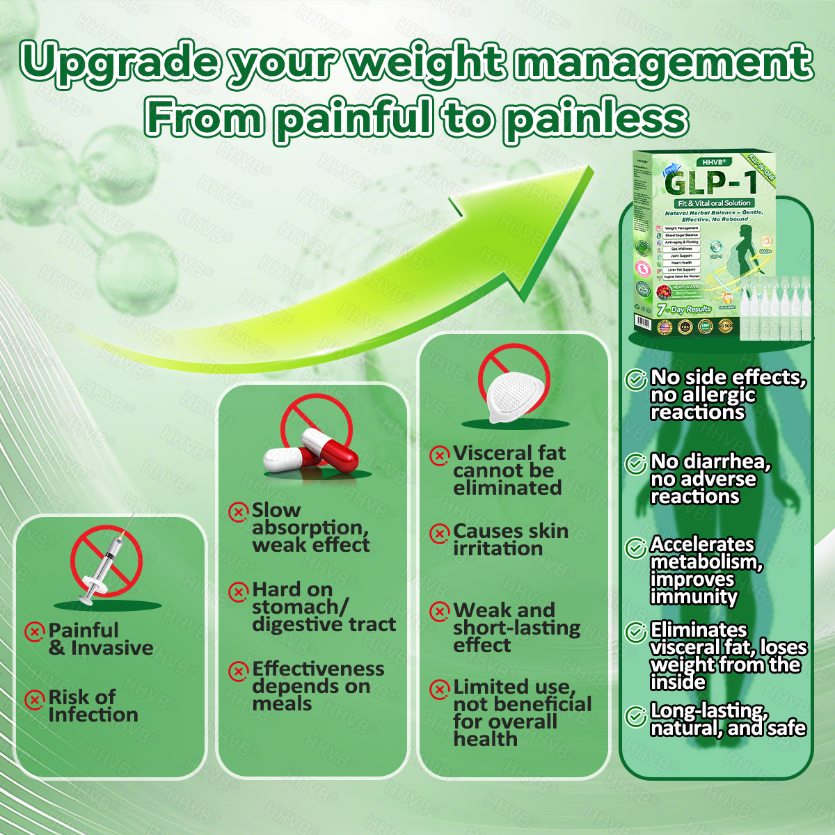 🇺🇸𝑶𝒇𝒇𝒊𝒄𝒊𝒂𝒍 𝑺𝒕𝒐𝒓𝒆|HH𝐕𝐁® 𝐍𝐀𝐃+ 𝐆𝐋𝐏-𝟏 Pro ALL-IN-ONE Fit&Vital 𝐎𝐫𝐚𝐥 𝐋𝐢𝐪𝐮𝐢𝐝 (𝐉𝐮𝐬𝐭 𝐨𝐧𝐜𝐞 𝐚 𝐝𝐚𝐲, 𝐯𝐢𝐬𝐢𝐛𝐥𝐞 𝐜𝐡𝐚𝐧𝐠𝐞𝐬 𝐢𝐧 𝟕 𝐝𝐚𝐲𝐬） ✅ 𝐅𝐨𝐫 𝐨𝐛𝐞𝐬𝐢𝐭𝐲, 𝐜𝐚𝐫𝐝𝐢𝐨𝐯𝐚𝐬𝐜𝐮𝐥𝐚𝐫 𝐡𝐞𝐚𝐥𝐭𝐡, 𝐝𝐢𝐚𝐛𝐞𝐭𝐞𝐬, 𝐬𝐥𝐞𝐞𝐩 𝐚𝐩𝐧𝐞𝐚, 𝐆𝐮𝐭 𝐇𝐞𝐚𝐥𝐭𝐡, 𝐣𝐨𝐢𝐧𝐭 𝐢𝐬𝐬𝐮𝐞𝐬, 𝐚𝐧𝐝 𝐦𝐨𝐫𝐞