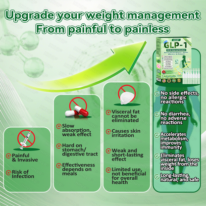 🇺🇸𝑶𝒇𝒇𝒊𝒄𝒊𝒂𝒍 𝑺𝒕𝒐𝒓𝒆|HH𝐕𝐁® 𝐍𝐀𝐃+ 𝐆𝐋𝐏-𝟏 Pro ALL-IN-ONE Fit&Vital 𝐎𝐫𝐚𝐥 𝐋𝐢𝐪𝐮𝐢𝐝 (𝐉𝐮𝐬𝐭 𝐨𝐧𝐜𝐞 𝐚 𝐝𝐚𝐲, 𝐯𝐢𝐬𝐢𝐛𝐥𝐞 𝐜𝐡𝐚𝐧𝐠𝐞𝐬 𝐢𝐧 𝟕 𝐝𝐚𝐲𝐬） ✅ 𝐅𝐨𝐫 𝐨𝐛𝐞𝐬𝐢𝐭𝐲, 𝐜𝐚𝐫𝐝𝐢𝐨𝐯𝐚𝐬𝐜𝐮𝐥𝐚𝐫 𝐡𝐞𝐚𝐥𝐭𝐡, 𝐝𝐢𝐚𝐛𝐞𝐭𝐞𝐬, 𝐬𝐥𝐞𝐞𝐩 𝐚𝐩𝐧𝐞𝐚, 𝐆𝐮𝐭 𝐇𝐞𝐚𝐥𝐭𝐡, 𝐣𝐨𝐢𝐧𝐭 𝐢𝐬𝐬𝐮𝐞𝐬, 𝐚𝐧𝐝 𝐦𝐨𝐫𝐞